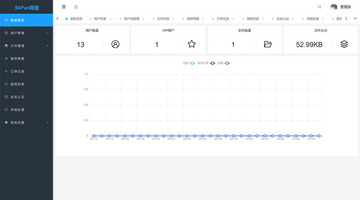 1633961857999469.jpg SkyPan 后台管理.jpg